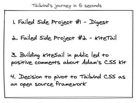Tailwind's journey in 5 seconds